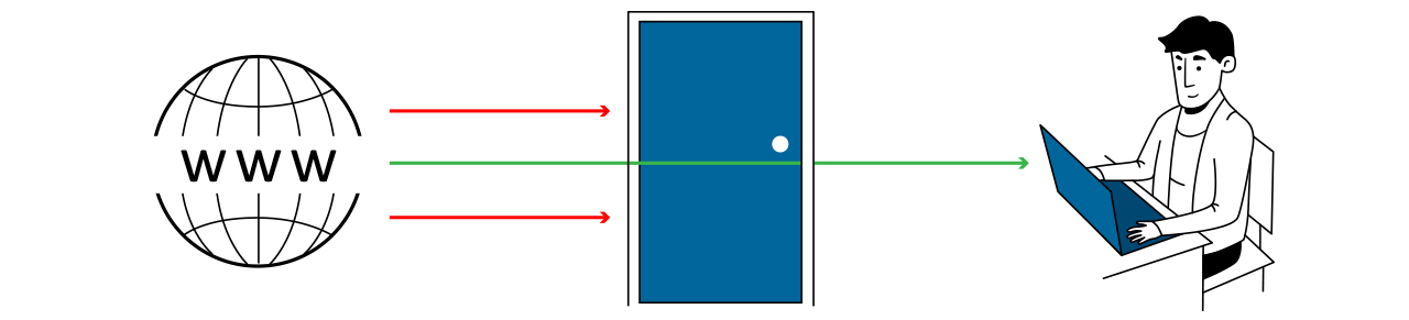 Abbildung einer aktiven Firewall 